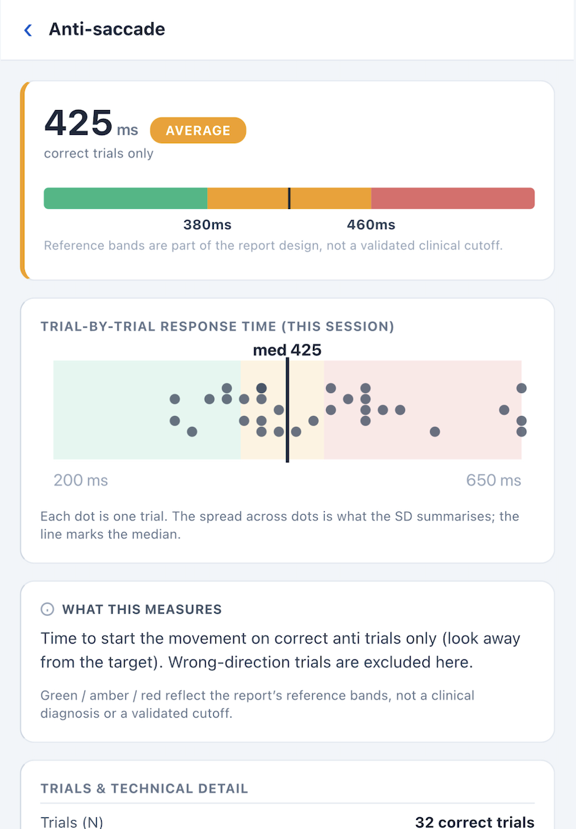Anti-saccade timing — cognitive early-signal screen