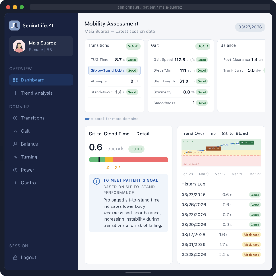 Maia Suarez mobility assessment dashboard
