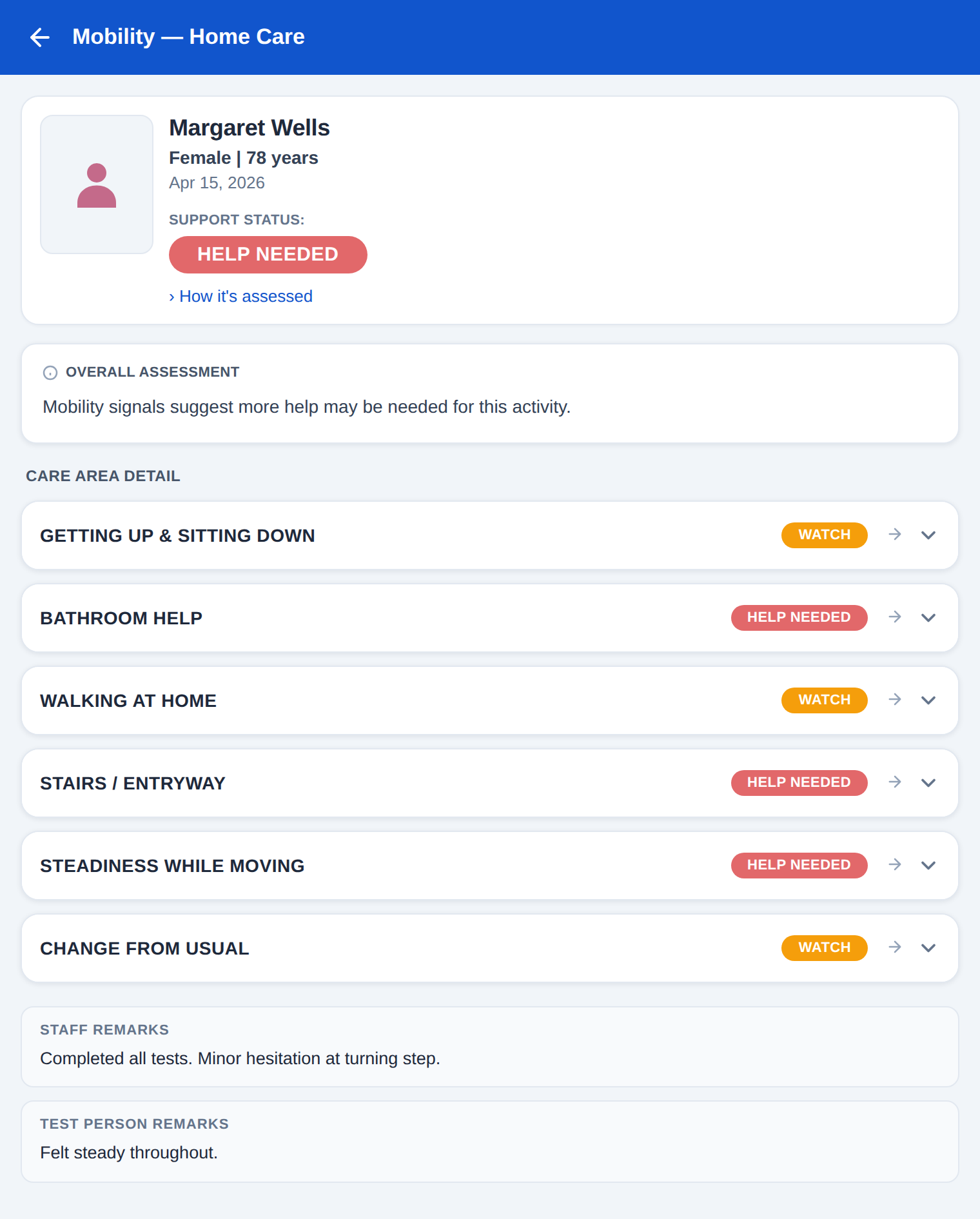 SeniorLife Home Care result — support status and care-area breakdown for a client